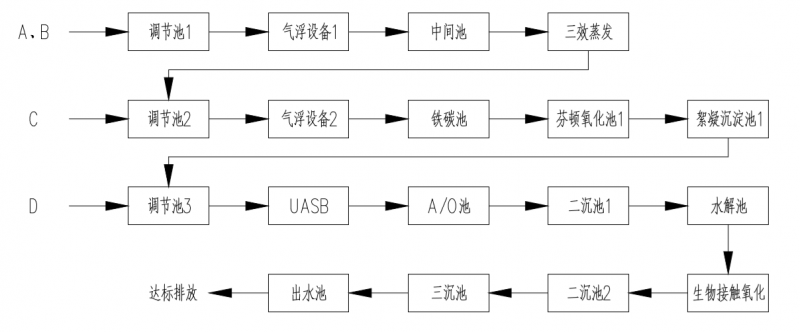 山東科巢生物制藥有限公司